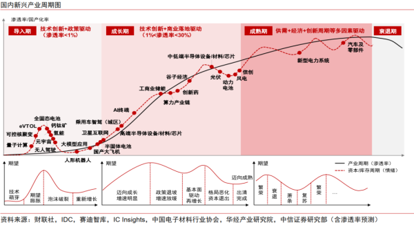 专业配资知识网 中信证券：中国资产新叙事 科技制造大重估
