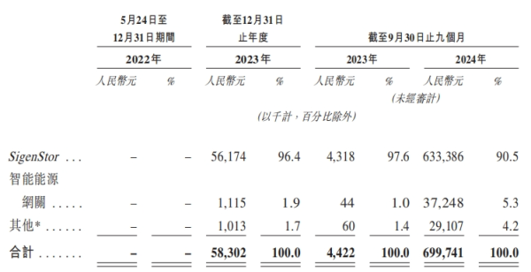 股票配资交流平台 思格新能源，冲刺港股IPO！创始人出自华为